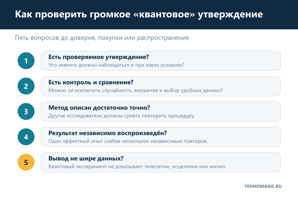 Пять вопросов для проверки громкого утверждения со словом квантовый
