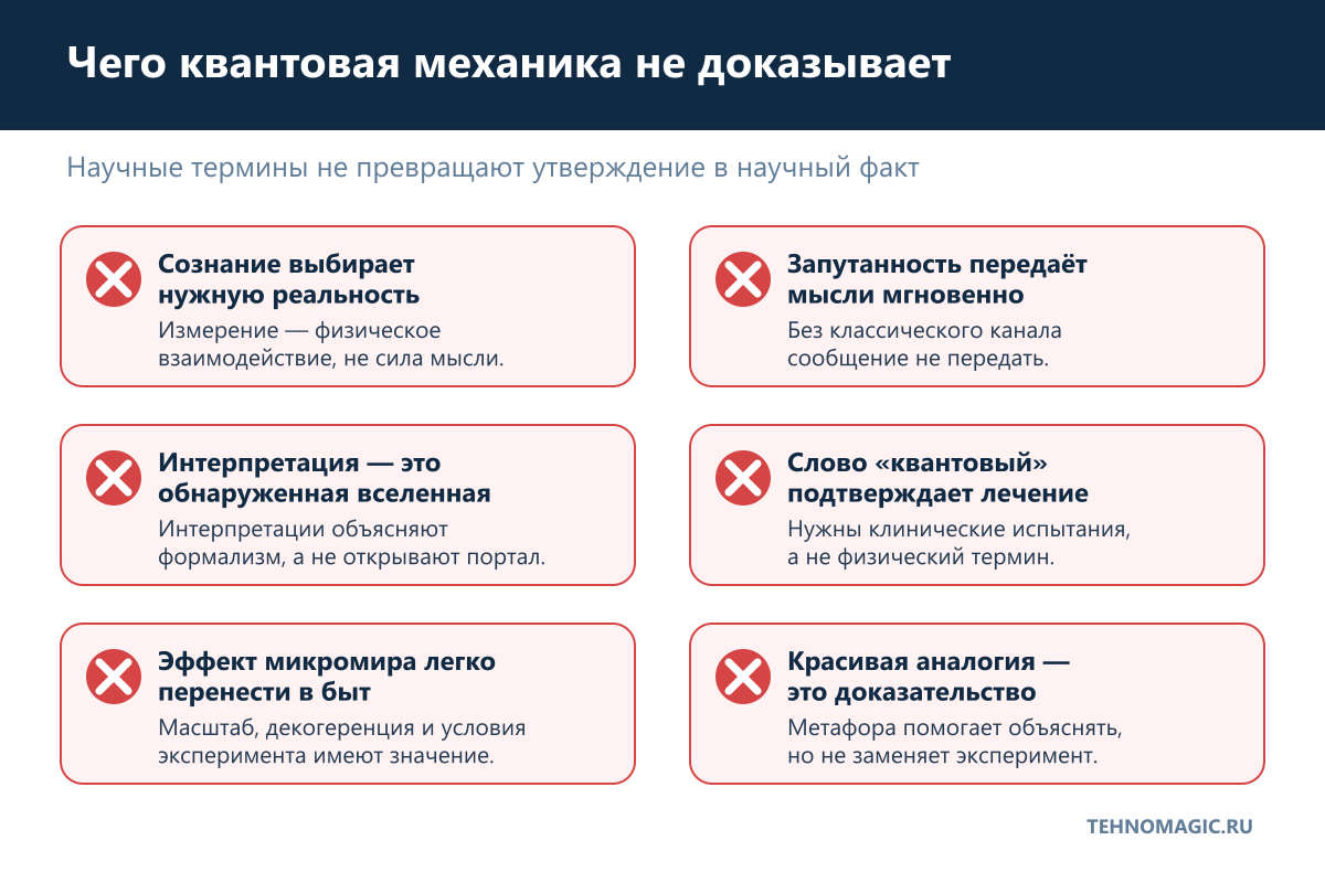 Шесть популярных утверждений, которые не следуют из квантовой механики