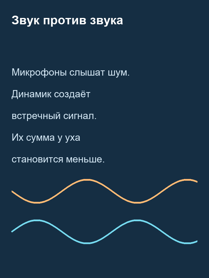 Принцип работы микрофонов и встречного сигнала ANC